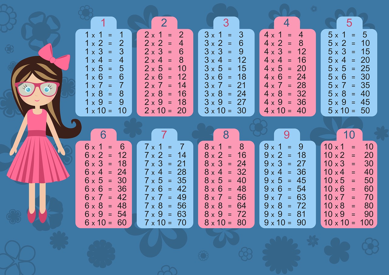 Comment apprendre les tables de multiplication à son enfant ?